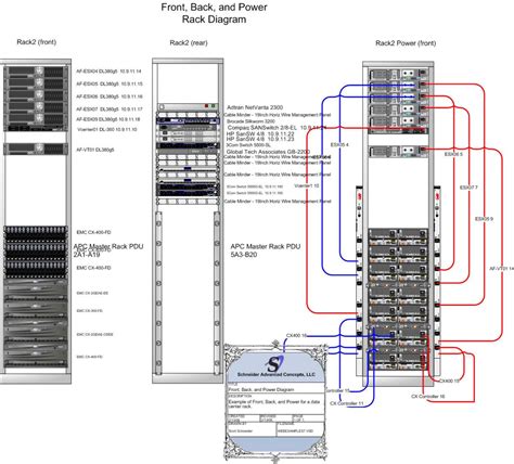 Server Rack Wiring Diagram Instructions