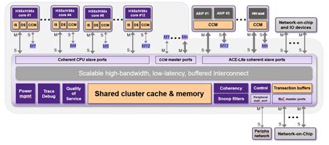 Developing New Processor Architectures as Moore's Law Slows