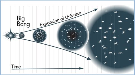 Mayiliragu: Big Bang Theory in Rig Veda - Nāsadīya Sūktam