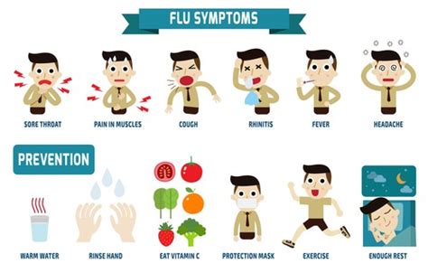 Viral Fever: Symptoms, Complications, and Treatment