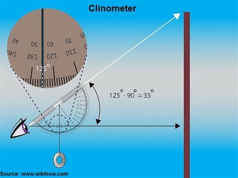 Types of Measuring Instruments