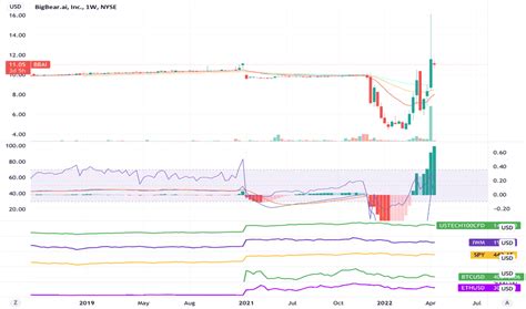 BBAI Stock Price and Chart — NYSE:BBAI — TradingView