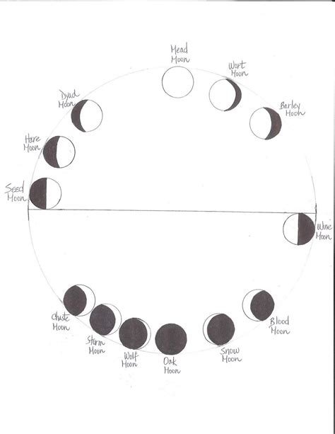 The Thirteen Moons of the Lunar Calendar