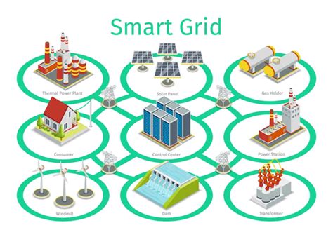 Top Challenges and Solutions in Smart Grid Technology - EV Charging ...