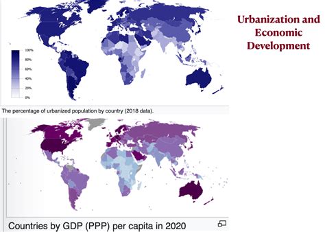 Industrial Revolution Urbanization Chart