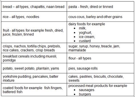 Diabetes Diet Plan Nhs The Guide Ways | Diabetic Diet Plan