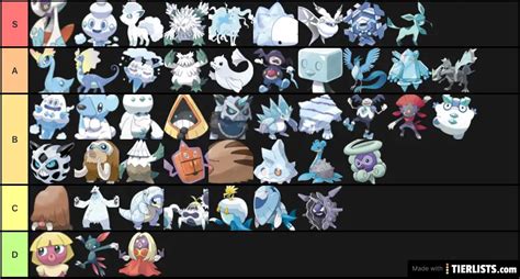 Ice type pokemon Tier List - TierLists.com