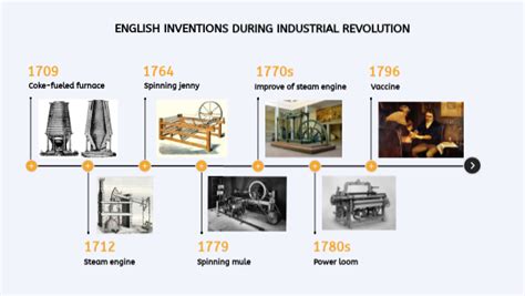 Industrial Revolution Inventions England