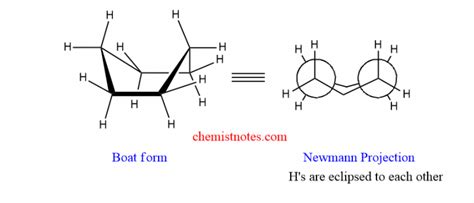 Conformational isomers of cyclohexane - Chemistry Notes