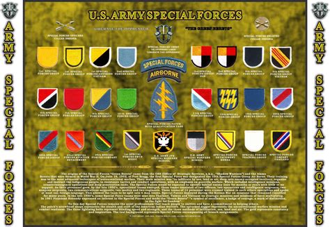 U.S. ARMY SPECIAL FORCES SPECIAL OPERATIONS HISTORICAL MILITARY INSIGNIA POSTER | #1843322553