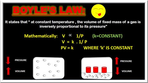 BOYLE'S LAW Animation | informacionpublica.svet.gob.gt