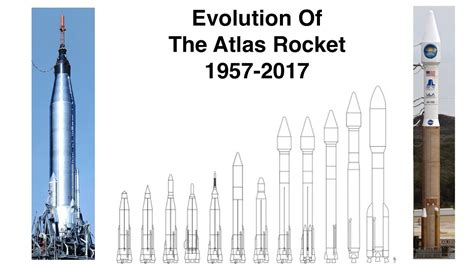 How The Atlas Rocket Evolved Over 60 Years - YouTube