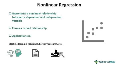 Nonlinear Regression - Meaning, Analysis, Model, Examples