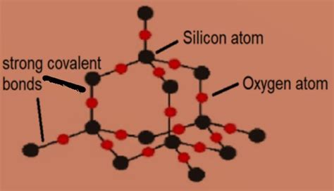 macromolecules-or-giant-molecular-structures