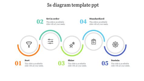 5s Diagram Template PPT Presentation and Google Slides