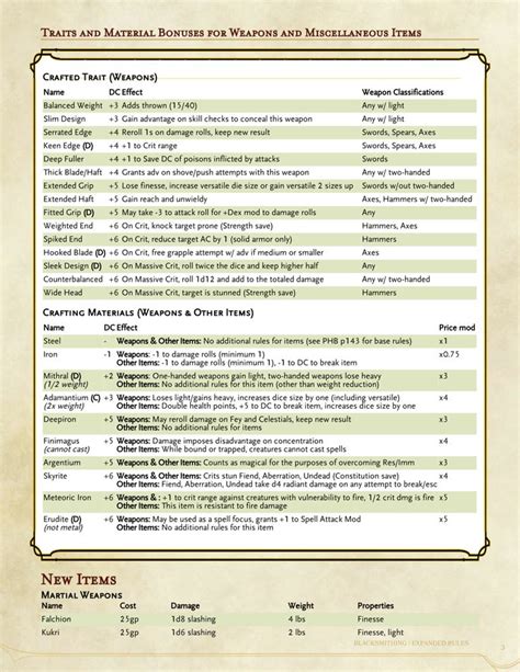 DnD 5e Homebrew — Expanded Blacksmithing by roflcopterswosh | Dnd 5e homebrew, D&d, Dungeons and ...