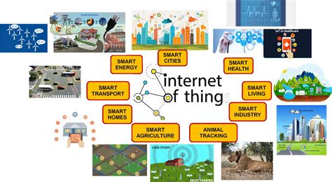 Macam Macam Bidang Penerapan Iot Konsep Teknologi Informasi | Free Hot ...