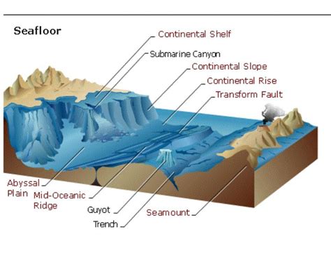 A new geology theory featuring impact-powered rapid continental drift ...