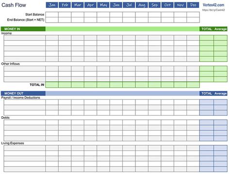 Free Cash Flow Budget Templates (Excel Worksheets)