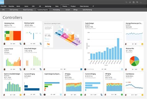 Top features to look for in business intelligence financial reporting ...