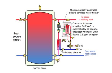 [DIAGRAM] Hot Water Storage Tank Piping Diagram - MYDIAGRAM.ONLINE