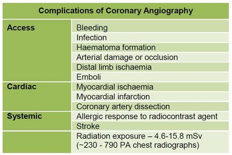 Coronary Artery Angiography : WFSA - Resources