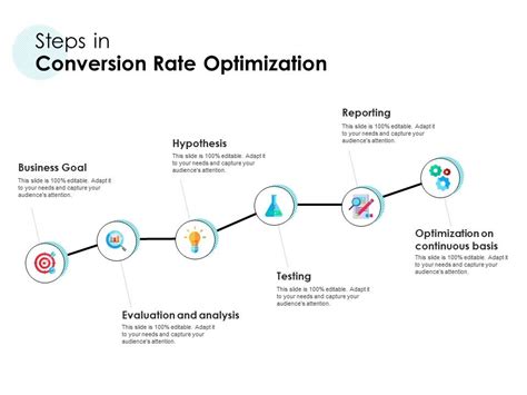 Steps In Conversion Rate Optimization | PowerPoint Presentation Pictures | PPT Slide Template ...