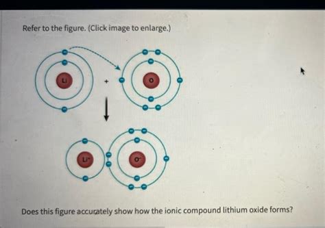 Solved Refer to the figure. (Click image to enlarge.) LI | Chegg.com