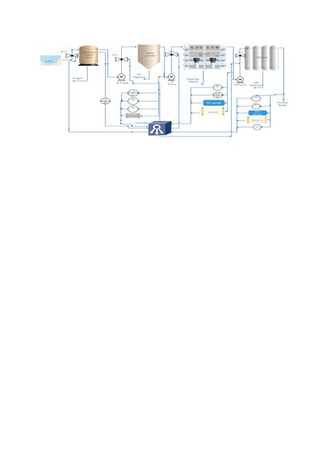 Overall instrumentation and Process Flow diagram | Download Scientific ...