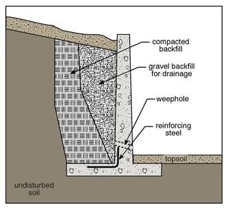 Retaining walls |Types of retaining walls|Stability of Retaining Walls