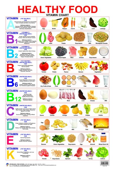 Healthy Food (Vitamin Chart) - Buy Healthy Food (Vitamin Chart) by N.A ...