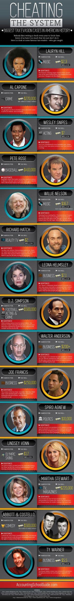 Biggest Tax Evasion Cases In American History - Best Infographics