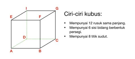 Rumus Volume Kubus Dan Luas Permukaan Belajar Mandiri Yuk