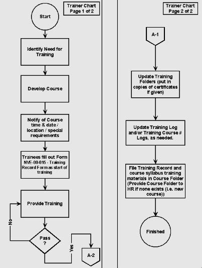 Flowchart Page Connector