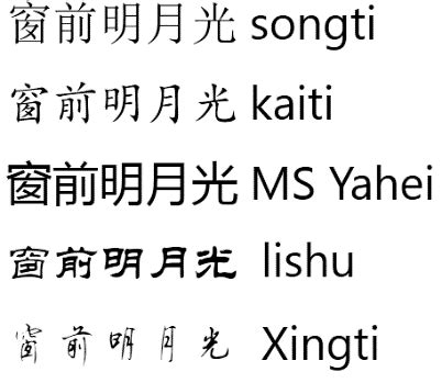 Popular Chinese Fonts | Translating Simplified Chinese Font