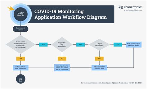 System Workflow Diagram