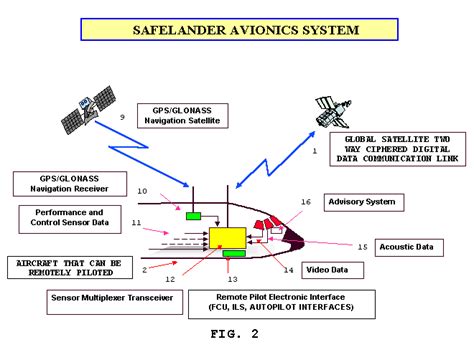 SafeLander - SAFELANDER AVIONICS SYSTEM