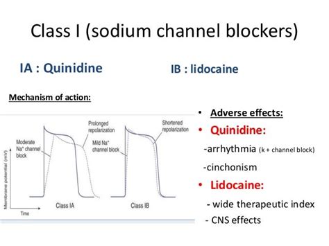 Antiarrhythmic drugs