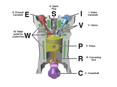 JK's Biodiesel Blog: How does a diesel engine work?