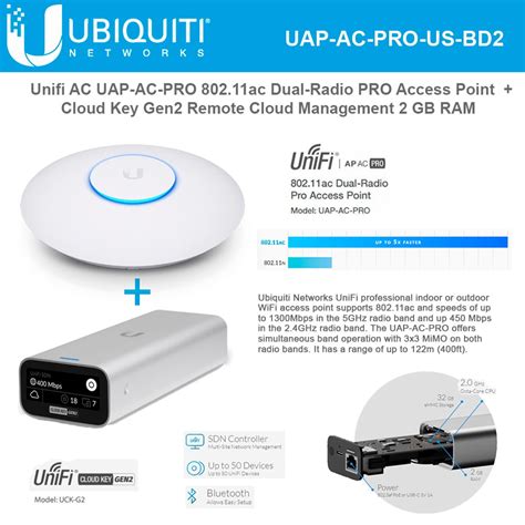 Ubiquiti UniFi AC Pro AP PRO Wireless Access Point with UniFi Cloud Key Gen2 UCK-G2 2GB RAM