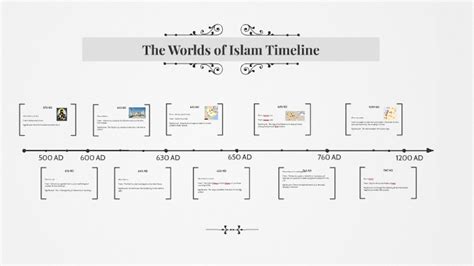 Islamic Timeline