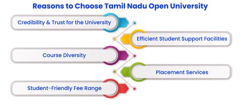 Is Tamil Nadu Open University Good or Bad? – Full Review and Facts