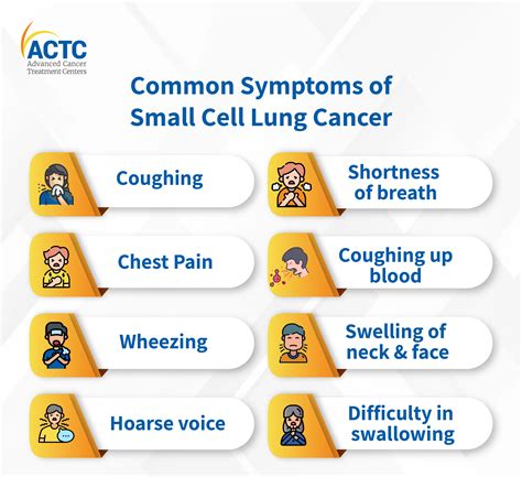 Is It Possible to Prevent Small Cell Lung Cancer? | ACTC