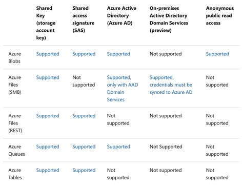 Azure AI-100 Exam. Classification (A or B), Regression… | by Joni Wong ...