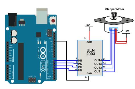 Ultrasonic Sensor With Stepper Motor Arduino Code | Webmotor.org