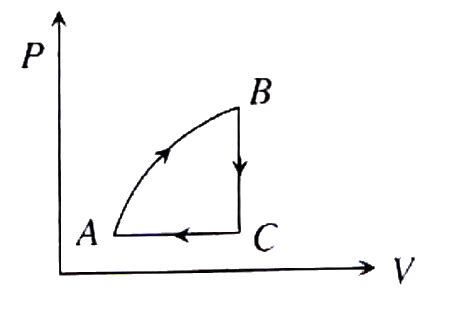 Doubt Solutions - Maths, Science, CBSE, NCERT, IIT JEE, NEET