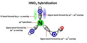 HNO3 Lewis structure, molecular geometry, hybridization, polar or nonpolar