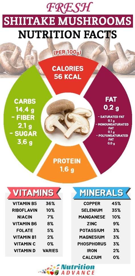 Fresh Shiitake Mushrooms: Nutrition Facts | Originating in Japan ...