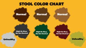 Your Healthy Stool Chart. What Color is Normal? | Walk-In Lab