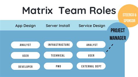 Team Roles - how to create a team framework for your next project ...